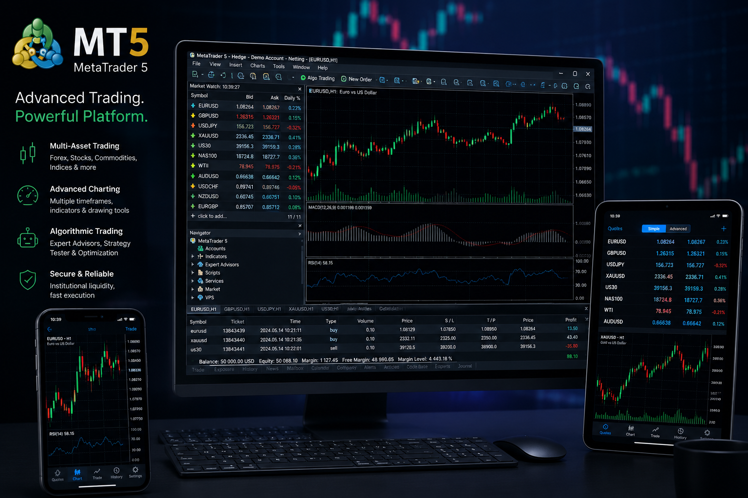 MetaTrader 5 Platform